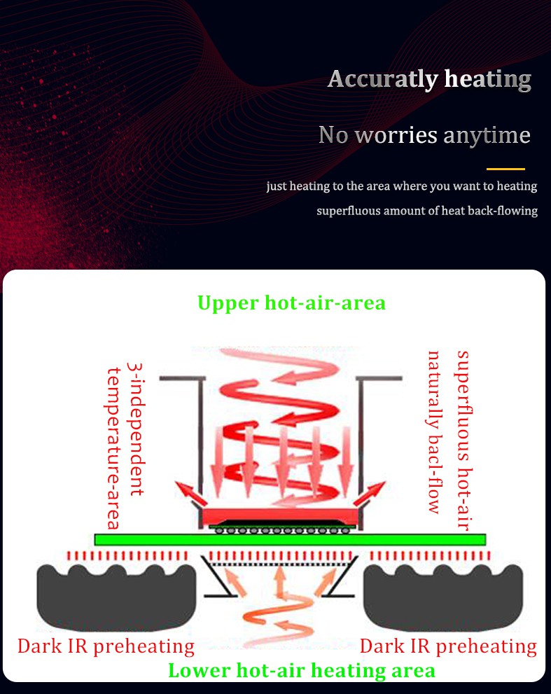 ersa bga rework machine 8